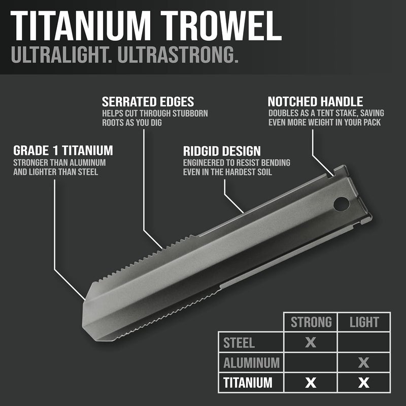 Kuvik Titanium Trowel - Ultralight and Compact Shovel for Backpacking, Camping, and Survival - Image 2